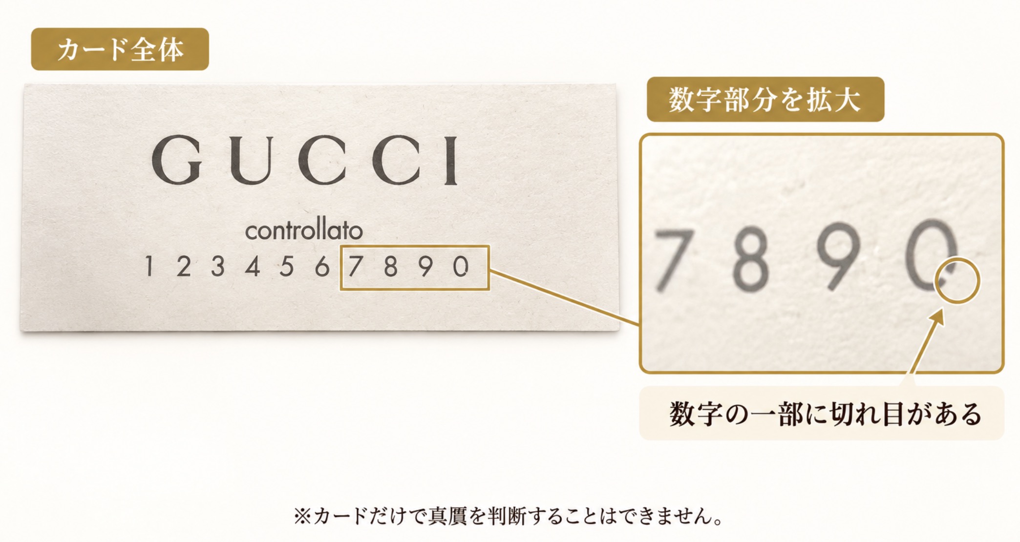 コントロールカード全体と数字部分の拡大を示す説明用イメージ。実物写真ではありません
