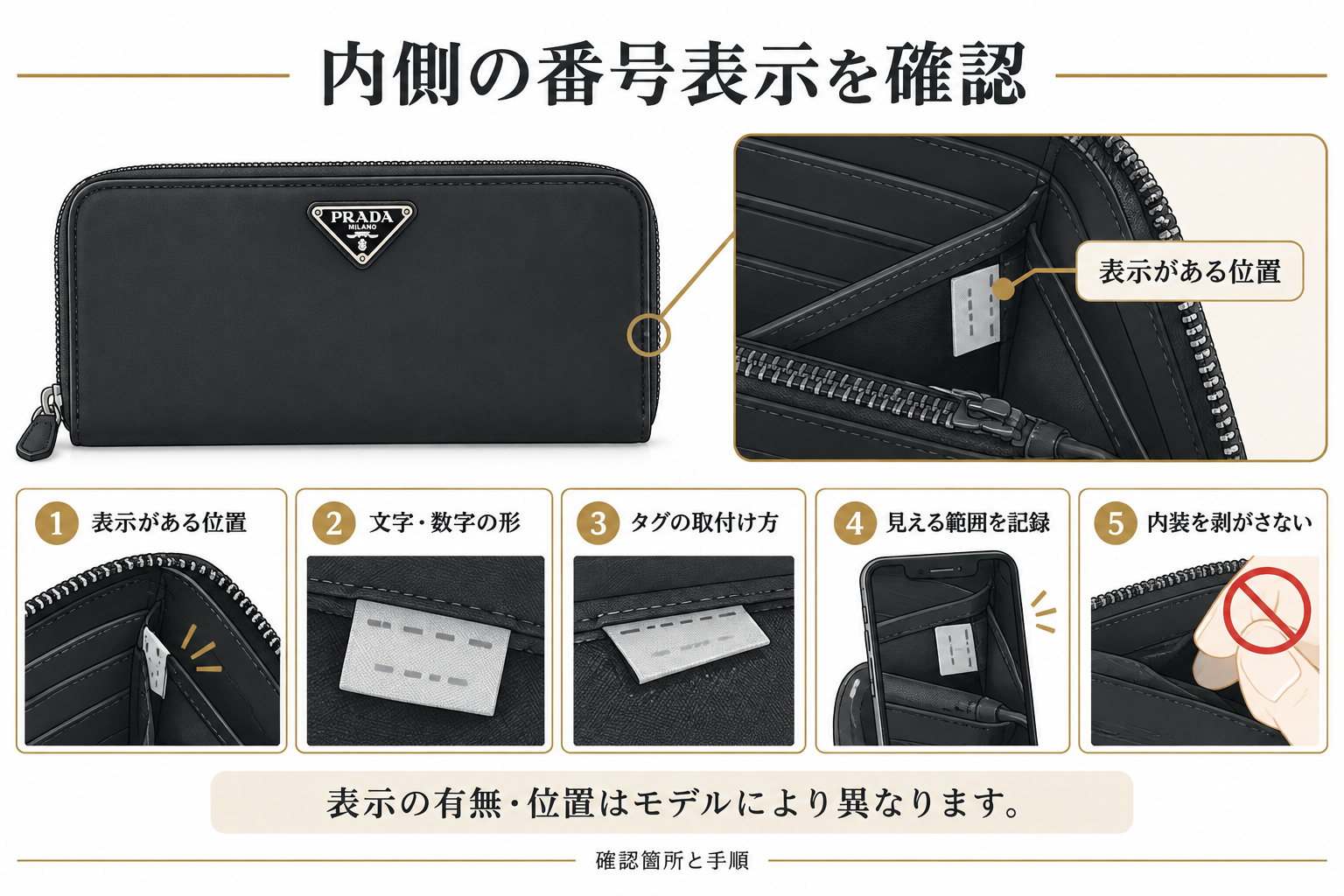プラダの財布:内側の番号表示とタグの確認箇所