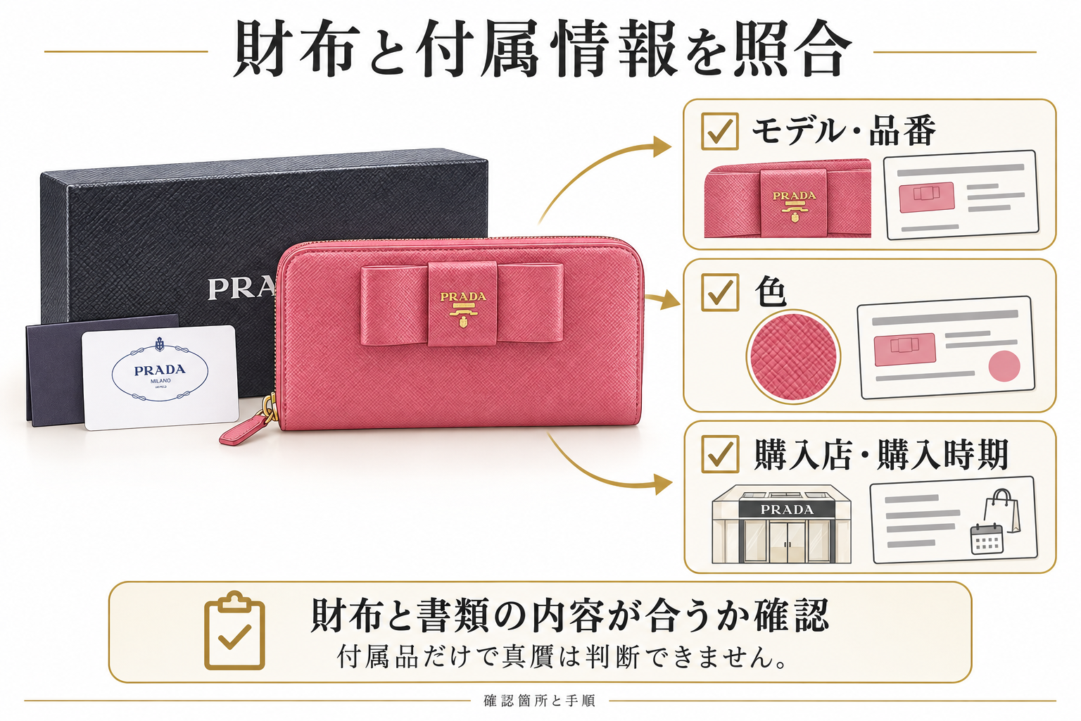 プラダの財布:財布と付属情報を照合するポイント